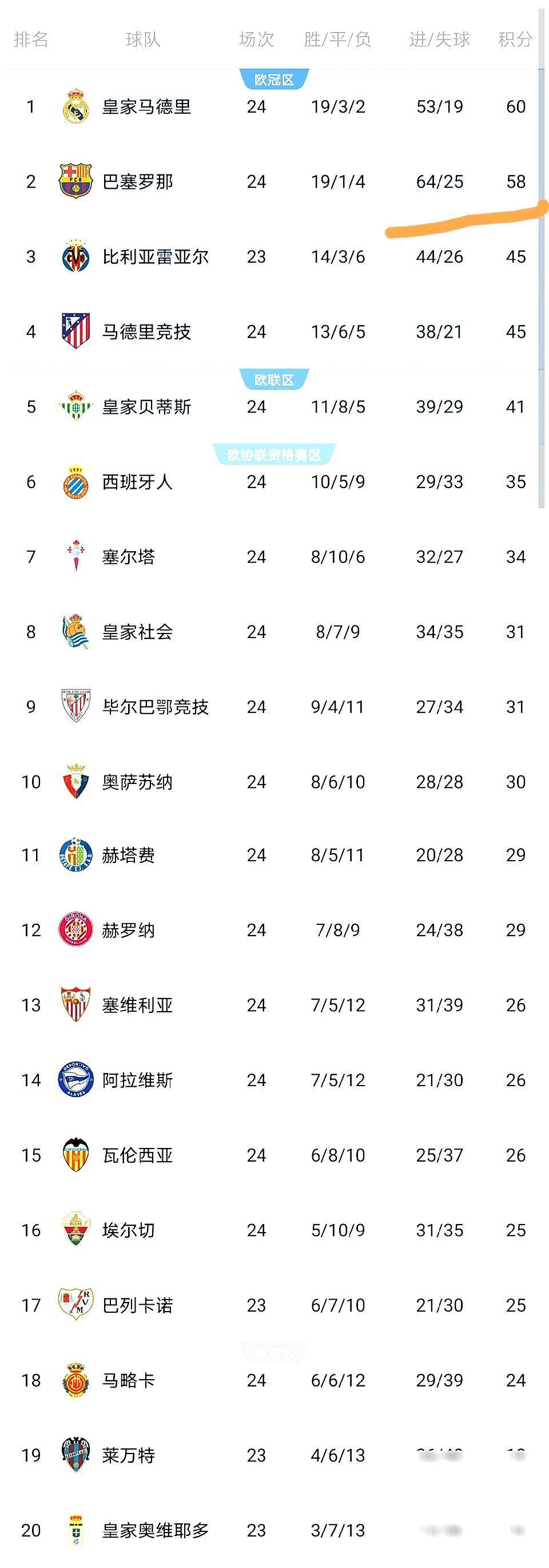 包含今夜那不勒斯备战西甲；战术微调细节曝光；球迷炸锅；赛季目标并未改变的词条